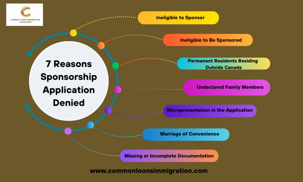 list of 7 Reasons Sponsorship Application Denied